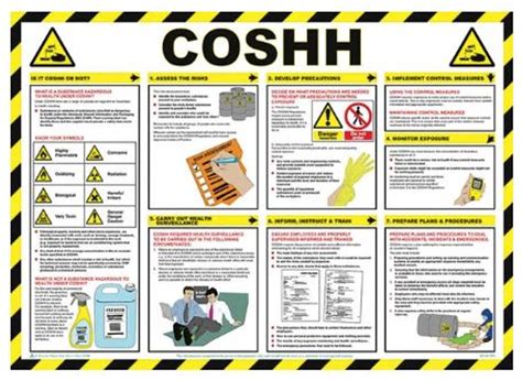 what does coshh stand for.